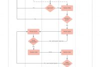 Business Flowchart Template Lucidchart regarding sizing 1363 X 1763