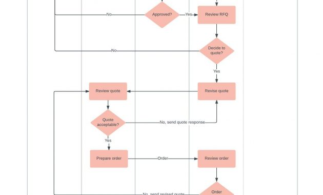 Business Flowchart Template Lucidchart regarding sizing 1363 X 1763