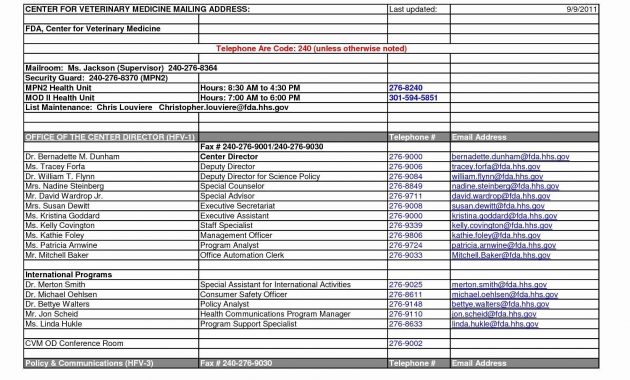 Business Trip Budget Template List Of Business Bud Templates New within dimensions 1650 X 1275