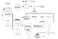 Call Handling Call Handling Flow Chart intended for measurements 2200 X 1700