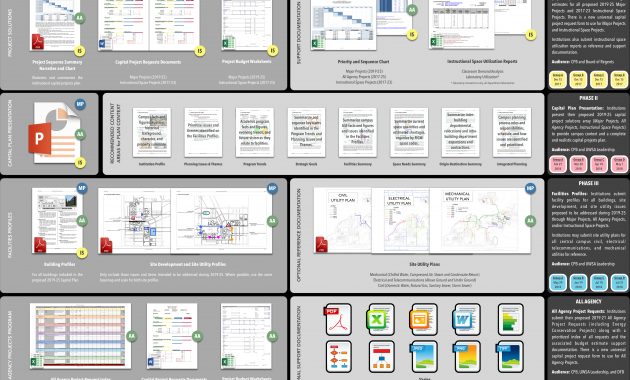 Capital Plan Templates Capital Planning Budget for proportions 5758 X 3924