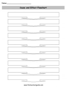 Cause And Effect Worksheets From The Teachers Guide pertaining to dimensions 1224 X 1584