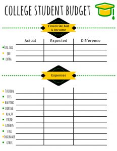 College Budget Template Free Printable For Students The in sizing 816 X 1056