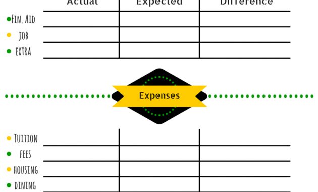 College Budget Template Free Printable For Students The in sizing 816 X 1056