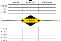 College Budget Template Free Printable For Students The with dimensions 816 X 1056