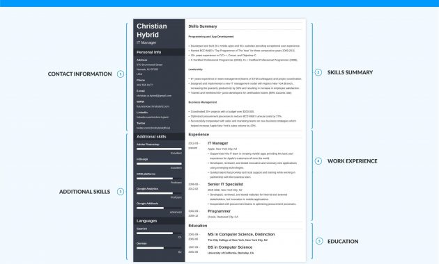 Combination Resume Template 5 Examples Complete Guide with sizing 2400 X 1728