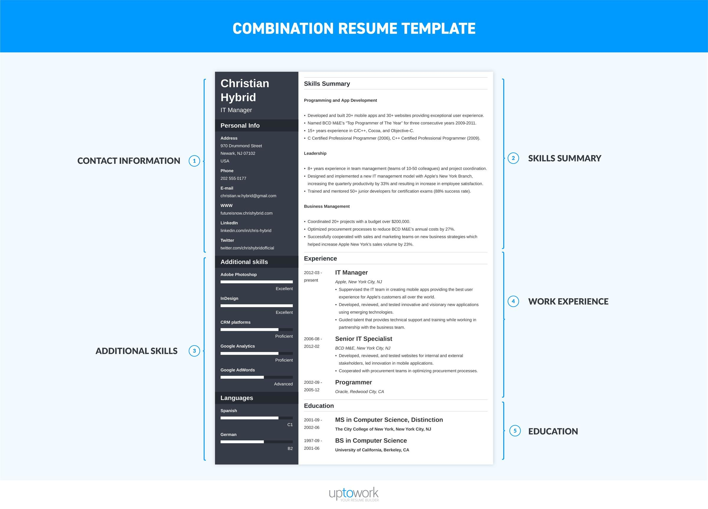 Combination Resume Template 5 Examples Complete Guide with sizing 2400 X 1728