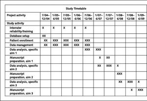 Common Writing Assignments The Problem Reducing Essay Sample regarding sizing 1280 X 881