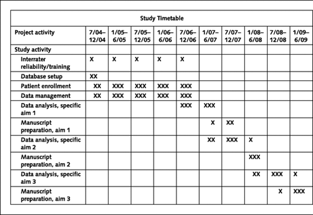 Common Writing Assignments The Problem Reducing Essay Sample regarding sizing 1280 X 881