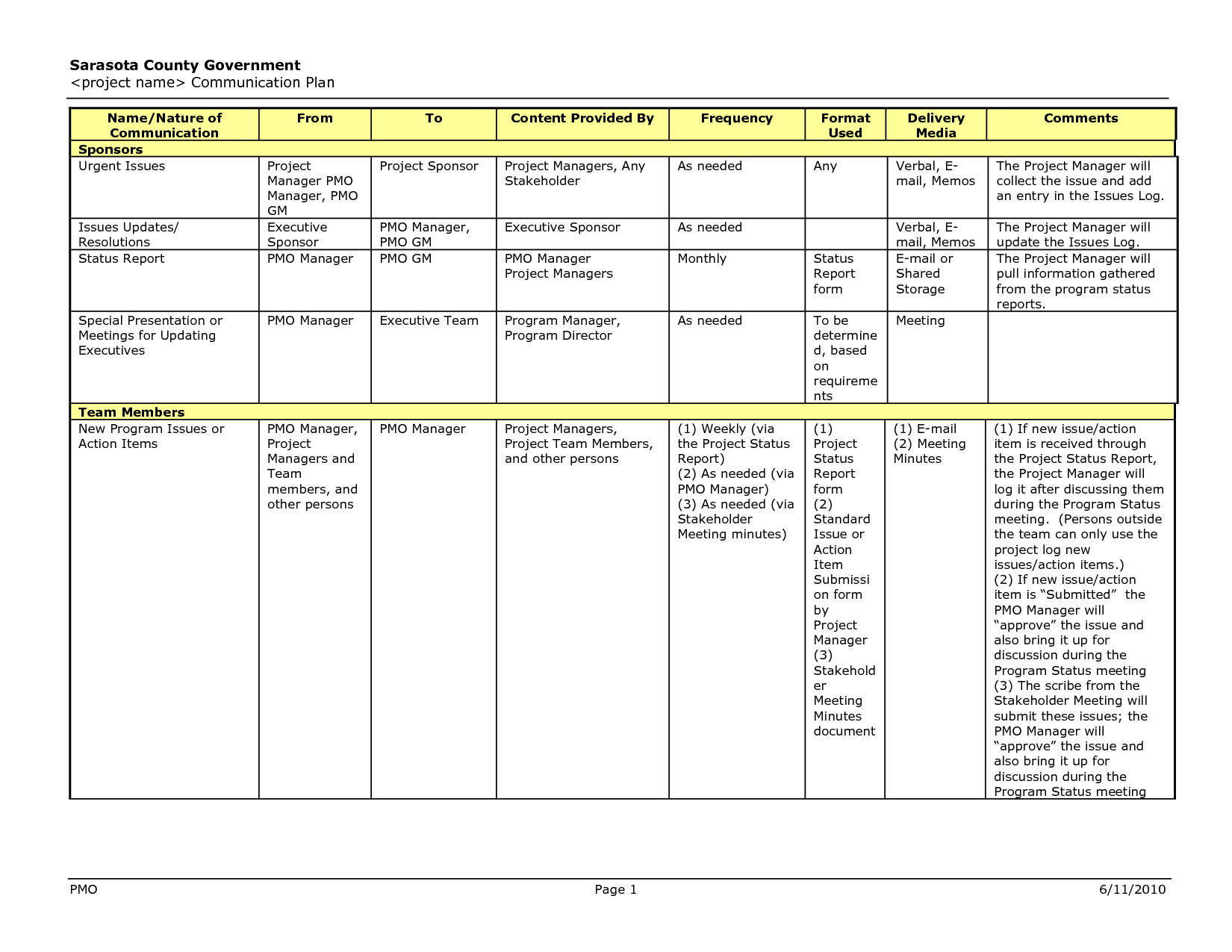 Communication Plan Template Plans Pinterest Communication Plan inside dimensions 1650 X 1275