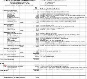 Condo Budget Template Worksheet Wondrous And Condominium Association with dimensions 1920 X 1753