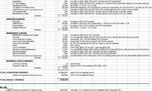 Condo Budget Template Worksheet Wondrous And Condominium Association with regard to size 1920 X 1753