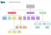 Construction Organizational Chart Template Organisation Chart Of A in size 1110 X 800
