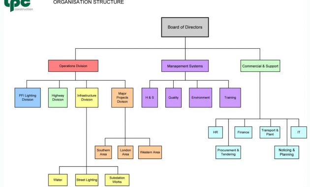 Construction Organizational Chart Template Organisation Chart Of A in size 1110 X 800