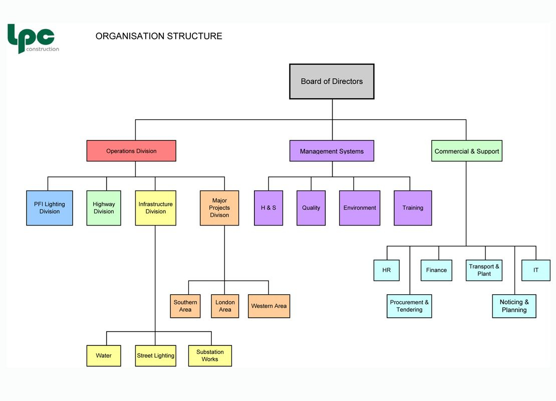 Construction Organizational Chart Template Organisation Chart Of A in size 1110 X 800