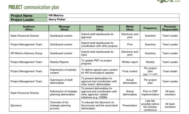 Construction Project Management Plan Example Pdf Marketing intended for sizing 1048 X 810