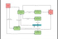 Data Flow Diagram Templates To Map Data Flows Creately Blog within size 1320 X 970