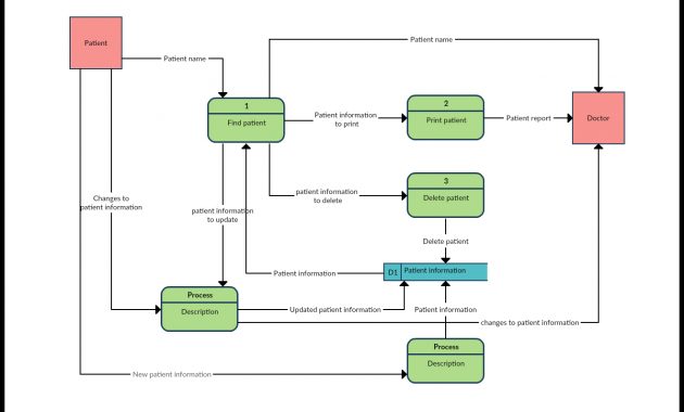 Data Flow Diagram Templates To Map Data Flows Creately Blog within size 1320 X 970