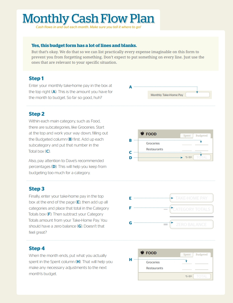 Dave Ramsey Budget Forms Template Free Download Create Fill with sizing 792 X 1032