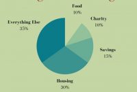 Dave Ramsey Recommended Household Budget Percentages Work From in sizing 735 X 1102