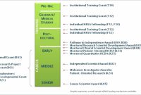 Department Proposal Template Clean Famous New Department Proposal intended for proportions 1182 X 746