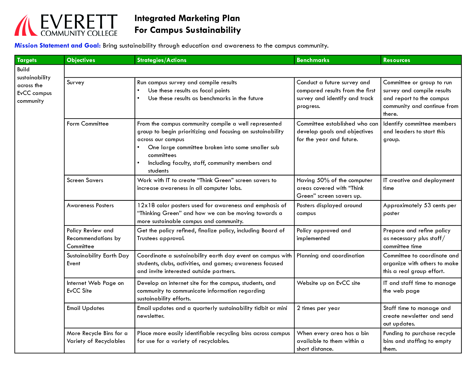 Ebook Marketing Plan Template Trade Show Sample Image Inspirations within proportions 1650 X 1275