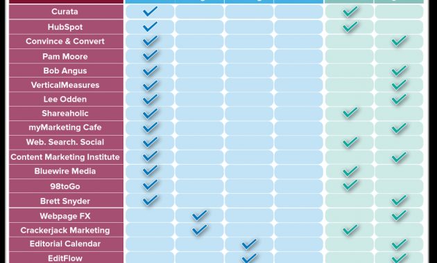 Editorial Calendar Templates For Content Marketing The Ultimate List with regard to proportions 998 X 874