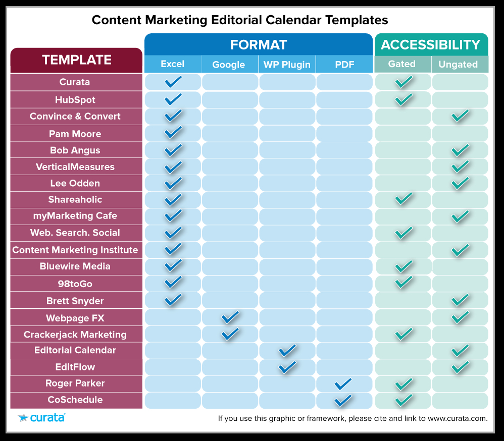 Editorial Calendar Templates For Content Marketing The Ultimate List with regard to proportions 998 X 874