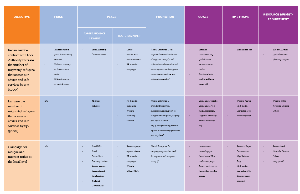 Event Marketing Plan Bing Images Non Profit Marketing Hacks inside measurements 1142 X 739