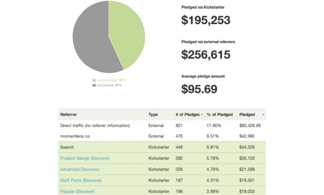 Every Resource We Used To Plan And Launch A 75k Kickstarter Campaign inside measurements 1275 X 802