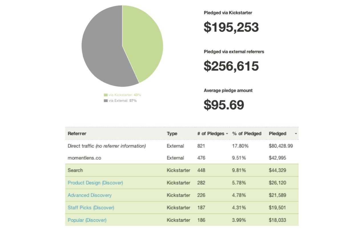 Every Resource We Used To Plan And Launch A 75k Kickstarter Campaign inside measurements 1275 X 802