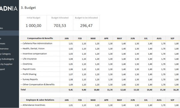 Example Of Budget Calculator Spreadsheet Hr Template Human Resources intended for proportions 1275 X 673