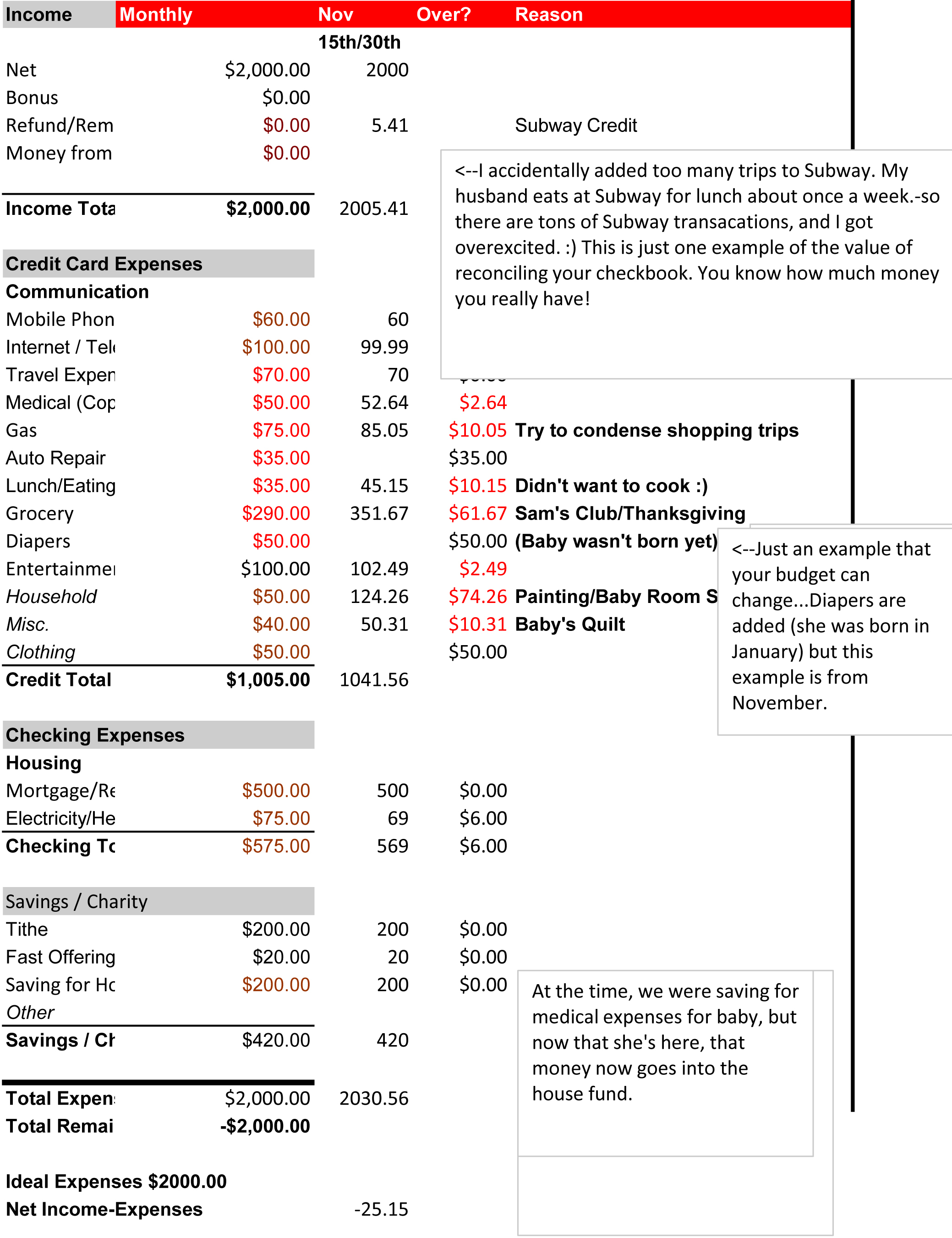 Example Of Cash Budget Sheet Format With Receipts And Payments Shown with regard to dimensions 2078 X 2702