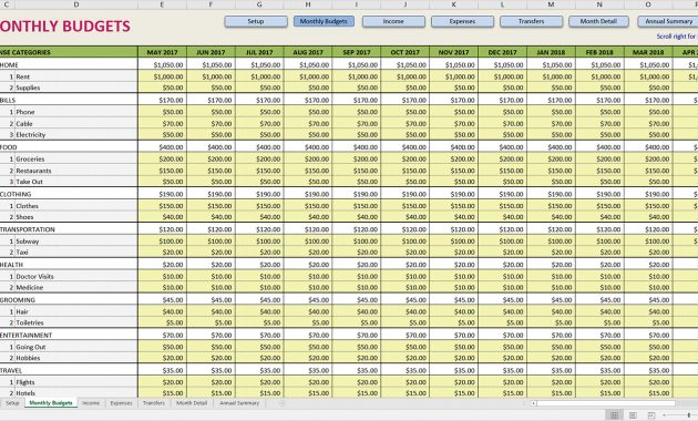 Example Of Restaurant Budget Spreadsheet Premium Excel Template with regard to proportions 1400 X 758