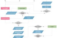 Example Process Flow Chart pertaining to dimensions 1578 X 1434