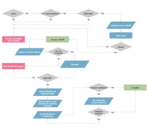 Example Process Flow Chart pertaining to dimensions 1578 X 1434