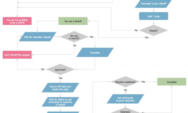 Example Process Flow Chart pertaining to dimensions 1578 X 1434