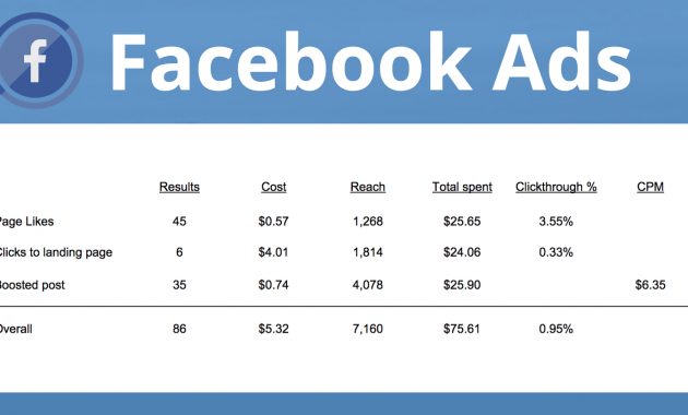 Facebook Ads The Complete Guide To Getting Started With Facebook Ads regarding dimensions 1462 X 812