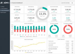 Financial Dashboard Template Adnia Solutions throughout measurements 1236 X 900