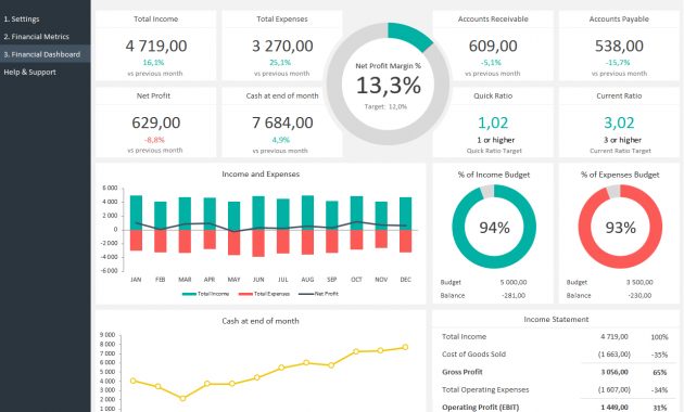 Financial Dashboard Template Adnia Solutions throughout measurements 1236 X 900