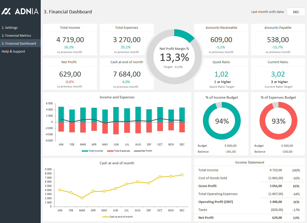 Financial Dashboard Template Adnia Solutions throughout measurements 1236 X 900