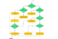 Flowchart Example On How To Get A Job A Funny Flowchart Will Help within size 2230 X 1830