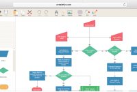 Flowchart Maker To Easily Draw Flowcharts Online for dimensions 1306 X 691