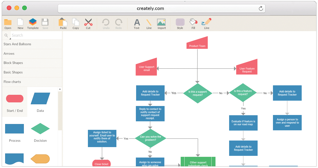 If Then Flow Chart Template • Business Template Ideas