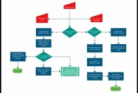 Flowchart Templates Examples In Creately Diagram Community within sizing 1024 X 781