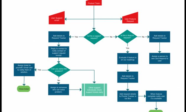 Flowchart Templates Examples In Creately Diagram Community within sizing 1024 X 781