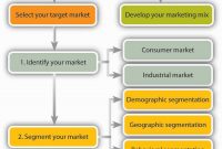 Foodon Marketing Plan Analysis Example Film And Template Company within measurements 1050 X 1136