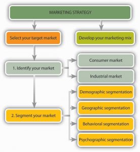 Foodon Marketing Plan Analysis Example Film And Template Company within measurements 1050 X 1136