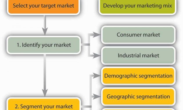 Foodon Marketing Plan Analysis Example Film And Template Company within measurements 1050 X 1136