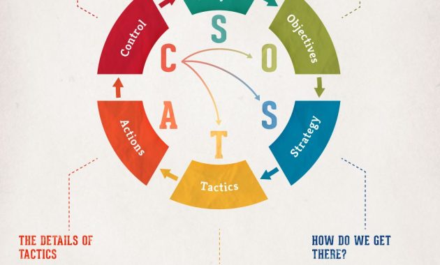 Four Pillars Of Digital Marketing Strategy Strategy Marketing regarding proportions 1040 X 2050